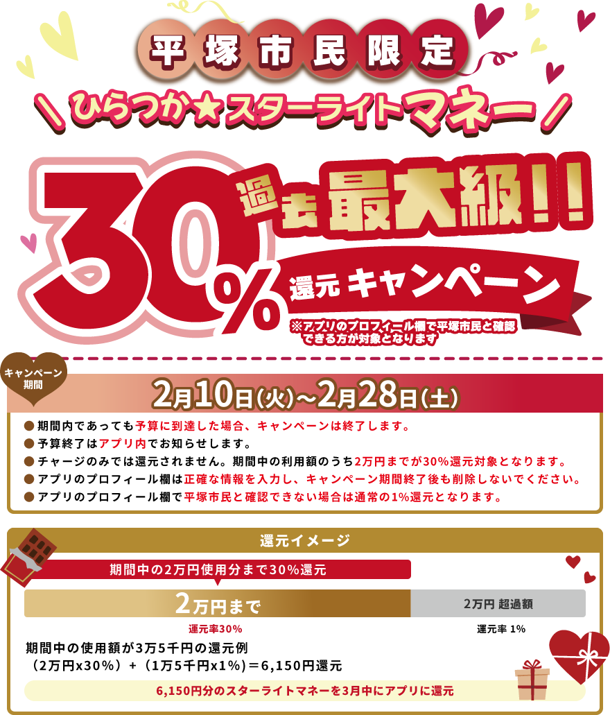 平塚市民限定 ひらつか☆スターライトマネー 過去最大級！ 30%還元キャンペーン 2月1日（火）～2月28日（土）
